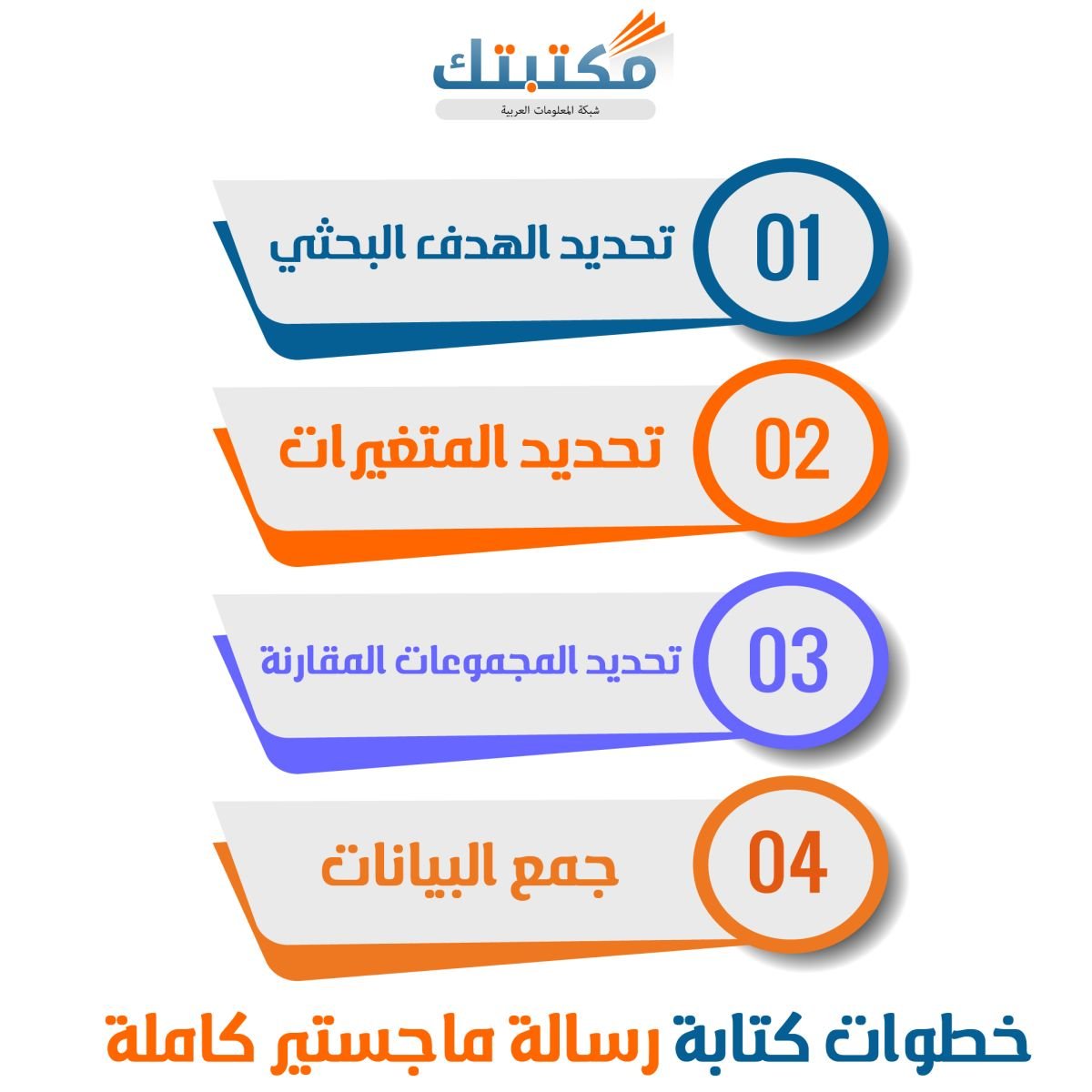 خطوات كتابة رسالة ماجستير كاملة